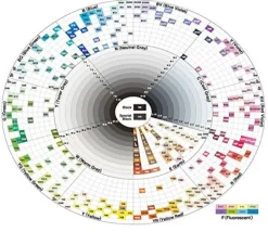 Outlet Too Copic Premium Artist Markers - 72 color Set A - Intermediate Level