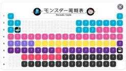 Sony Computer Entertainment Monster Radar Sale