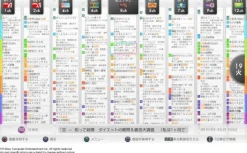 Sony Computer Entertainment Torne DVR & DTV Tuner