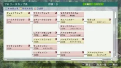 Online Koei Tecmo Games Winning Post 8 [20th Anniversary Premium Box]