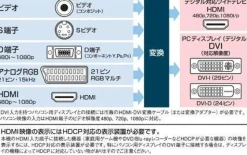 Discount Micomsoft XRGB-mini Framemeister Compact Up Scaler Unit (JP21 Scart Adapter)